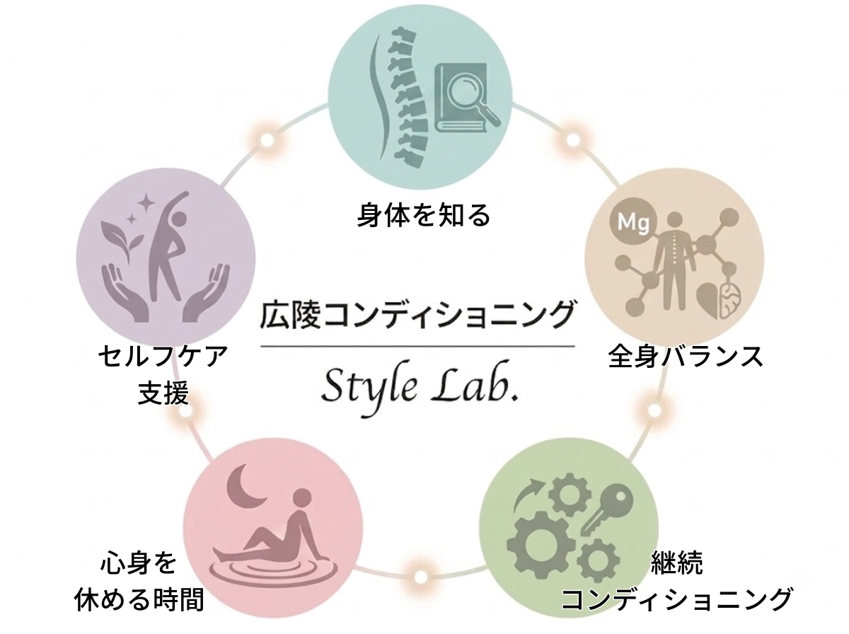 広陵コンディショニングとStyle Lab.が大切にする5つの選ばれる理由